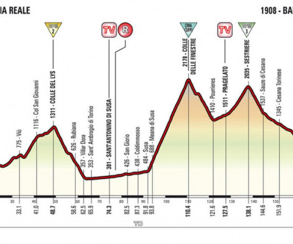 Giro d'Italia 2018, la presentazione della diciannovesima tappa