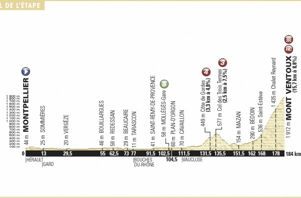 Tour de France 2016 Stage 12 Preview, Montpellier to Mont Ventoux –184km