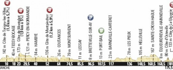 Tour de France 2016 Stage Two Preview: Saint-Lo to Cherbourg-en-Cotentin, 183km
