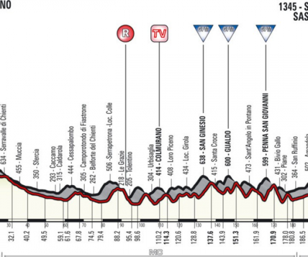 Tirreno - Adriatico 2018, la presentazione della quarta tappa
