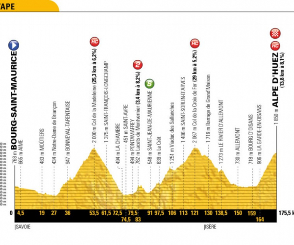 Tour de France 2018 - La presentazione della dodicesima tappa