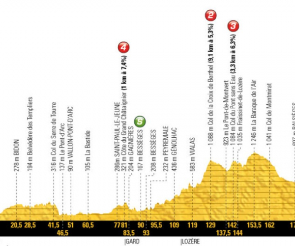 Tour de France 2018 - La presentazione della quattordicesima tappa