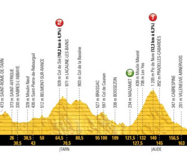 Tour de France 2018, la presentazione della quindicesima tappa