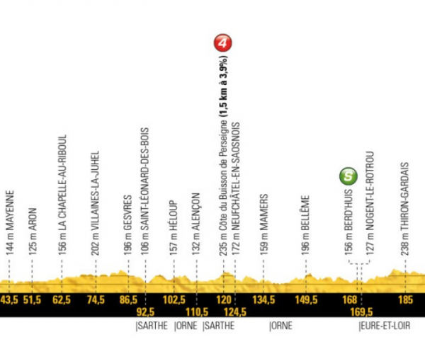 Tour de France 2018 - La presentazione della settima tappa