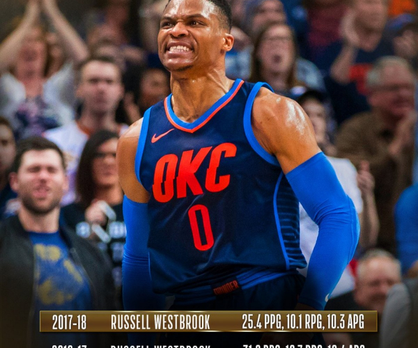 Russell Westbrook, historique