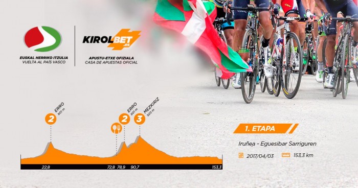 Giro dei Paesi Baschi 2017, 1° tappa - Iruñea – Eguesibar-Sarriguren, arrivo in volata?