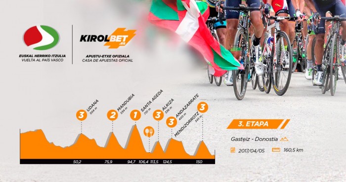 Giro dei Paesi Baschi 2017, 3° tappa - La presentazione: Vitoria-Gasteiz – San Sebastian (Donostia), finale per pochi?