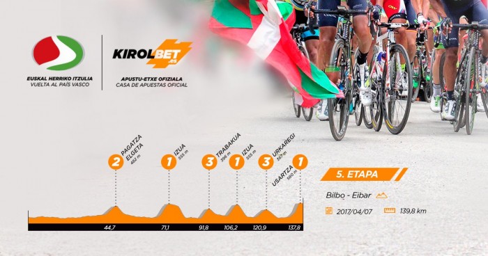 Giro dei Paesi Baschi 2017, 5° tappa - La presentazione, Bilbao – Eibar: incrocio in quota
