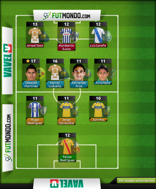 Once Ideal de la Jornada 1 del Torneo Apertura 2014 