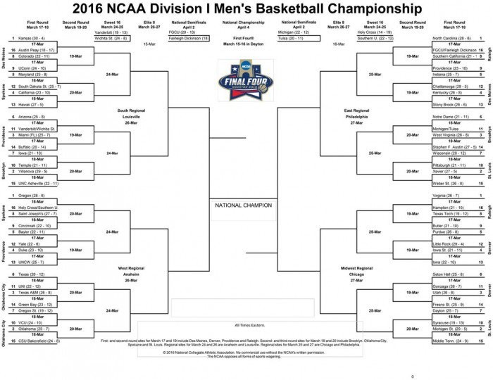 NCAA - Ufficiale il bracket, quante sorprese!