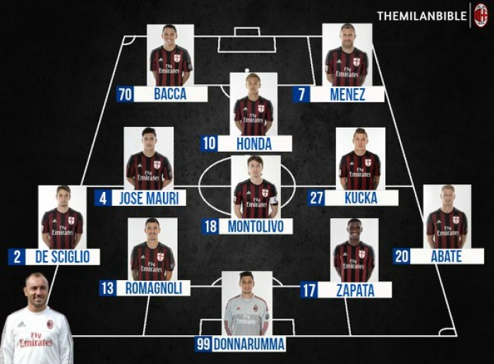 Hellas Verona - Milan, le formazioni ufficiali