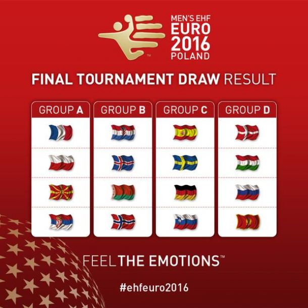 Euro 2016 : Le tirage au sort