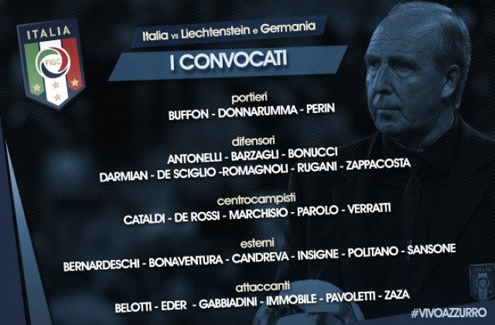 La lista de convocados con Italia