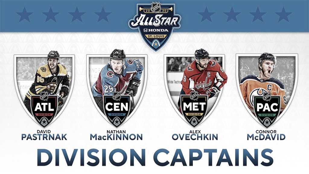 McDavid, Ovechkin, MacKinnon y Pastrnak seran los capitanes del NHL All Star Game McDavid, Ovechkin, MacKinnon y Pastrnak seran los capitanes del NHL All Star Game