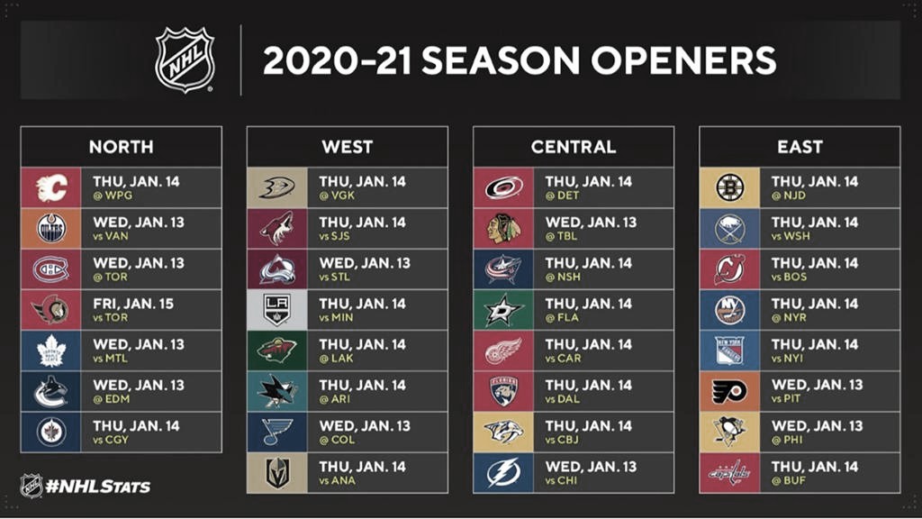 Oficial el inicio de la temporada 2020/21 en la NHL y el horario de los partidos de apertura