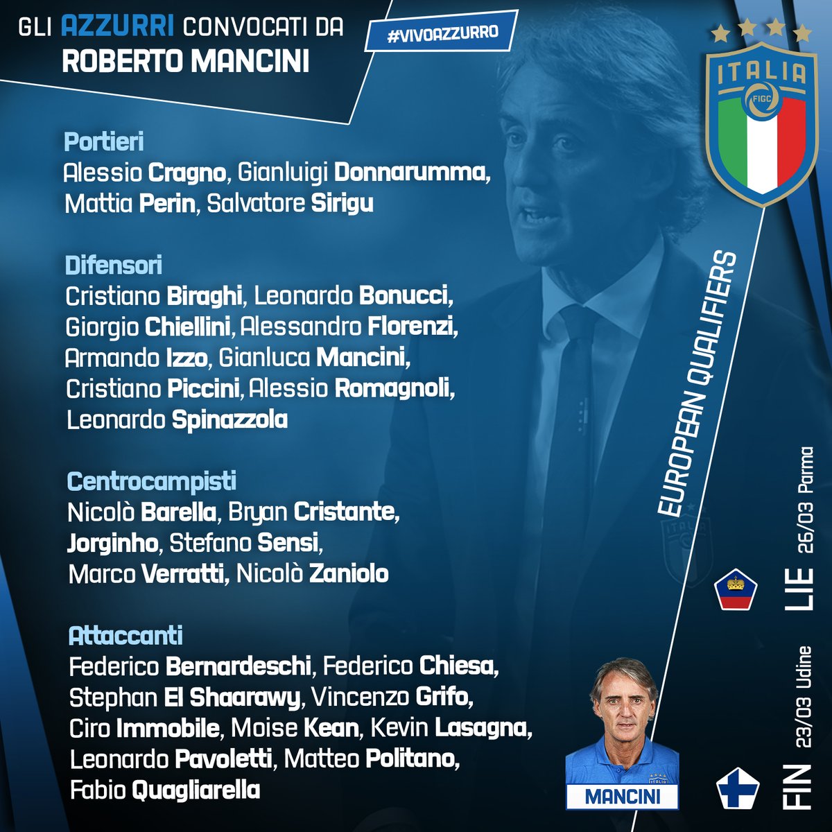 Nazionale: Mancini valuta i calciatori a disposizione in vista di Finlandia e Liechtenstein