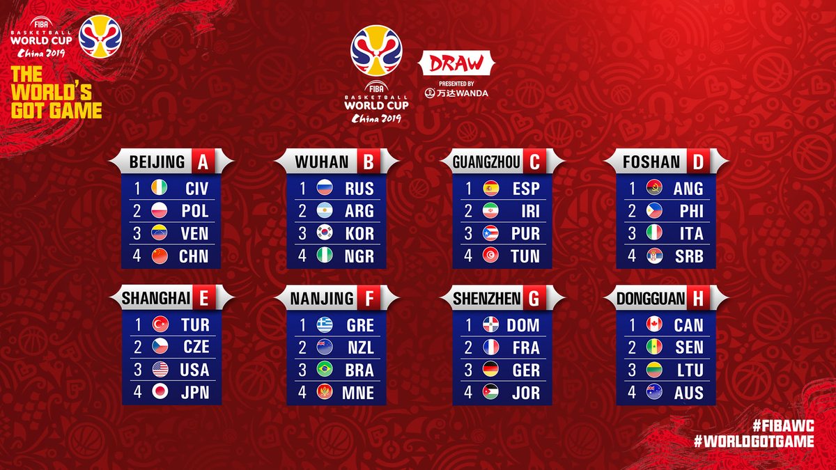 Mondiali basket Cina 2019 - Sorteggiati i gironi: Italia con Angola,Filippine e Serbia