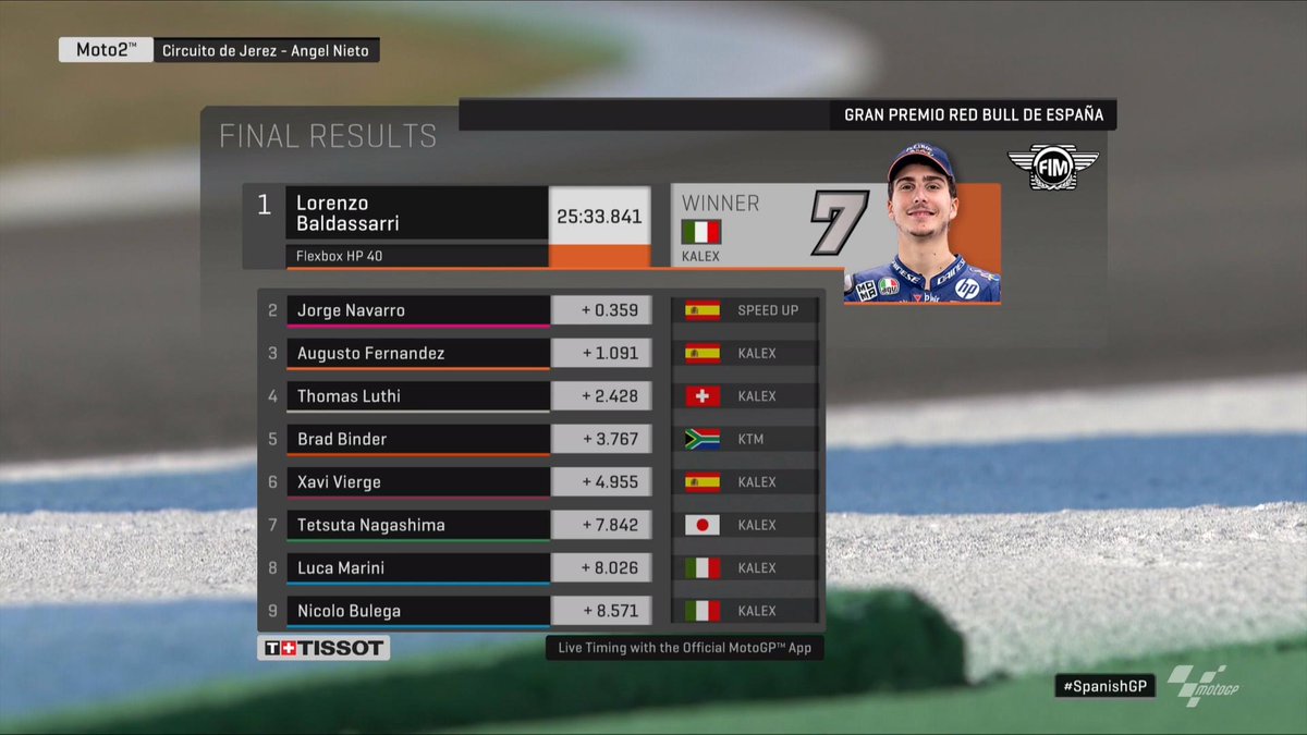 Moto2 Gp Jerez- Vince Baldassarri e rimane leader della classifica iridata
