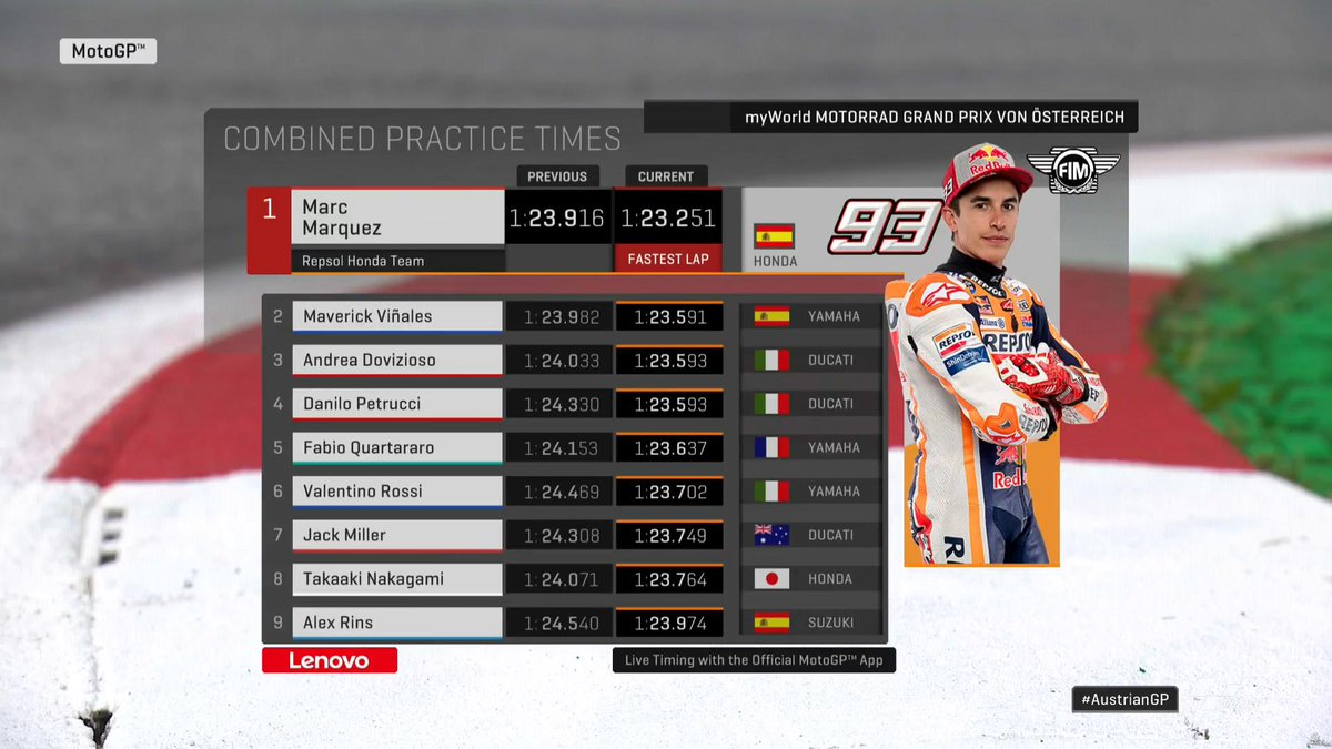 MotoGp Gp Austria- Marquez domina anche le terze libere. Rossi in Q2!