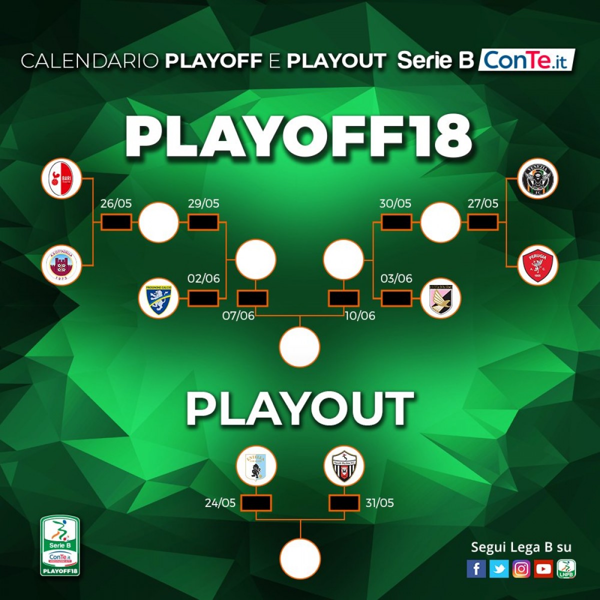 Serie B - i verdetti ufficiali: Parma in A, Frosinone ai playoff. Entella ed Ascoli ai playout