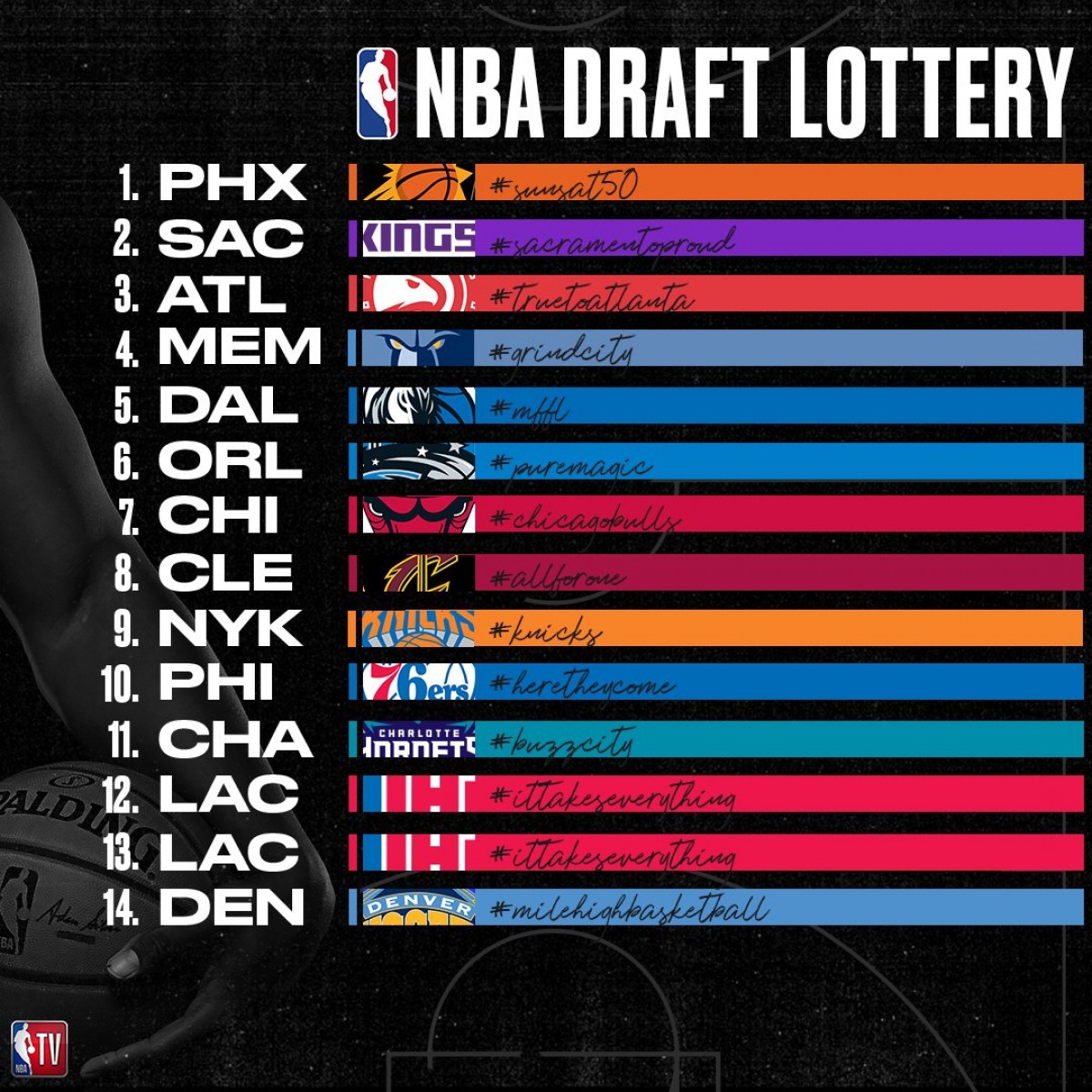 NBA draft lottery set