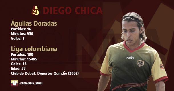 Diego Chica: tercer refuerzo del Deportes Tolima