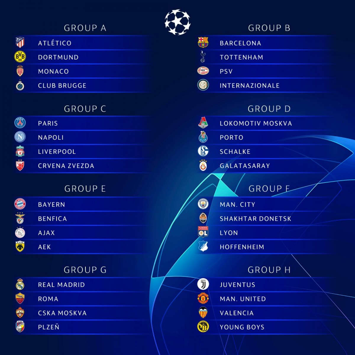 Champions League 2018/2019 - Sorteggiati gli otto gironi