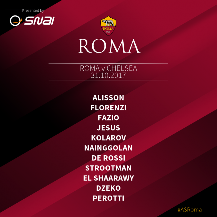 Champions League - Le formazioni ufficiali di Roma - Chelsea