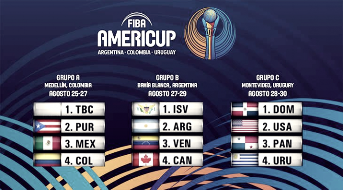Resultados del Sorteo de la FIBA AmeriCup 2017
