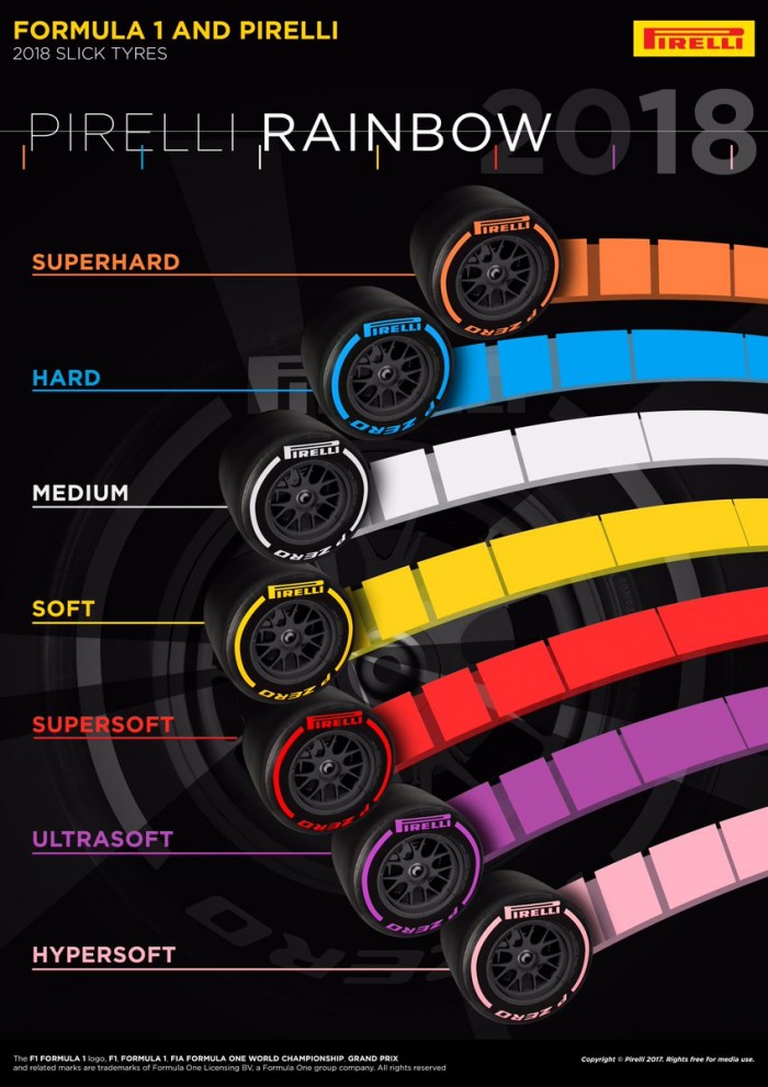 F1 2018 - Ecco i nuovi pneumatici