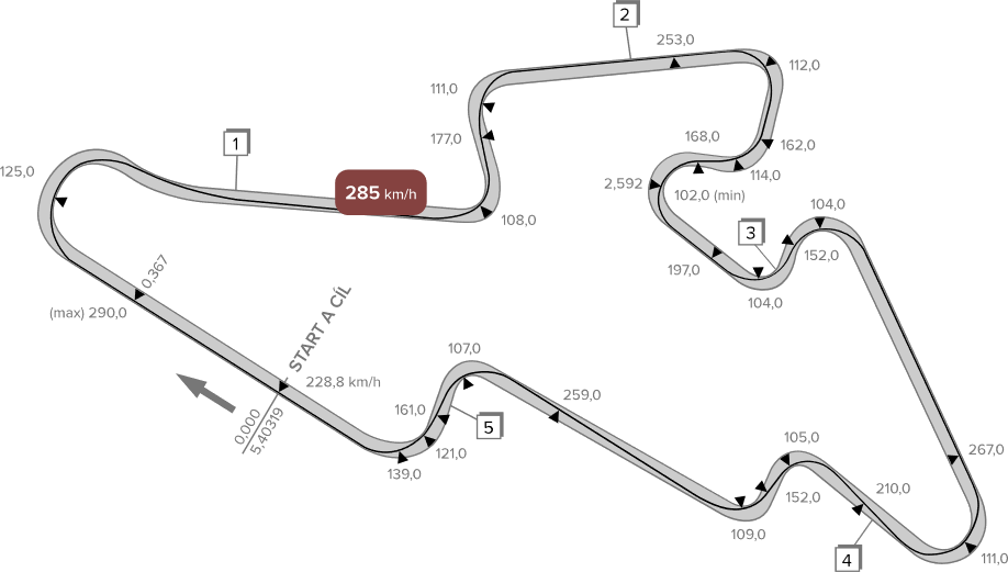 

Diez datos para conocer más el circuito de Brno 

