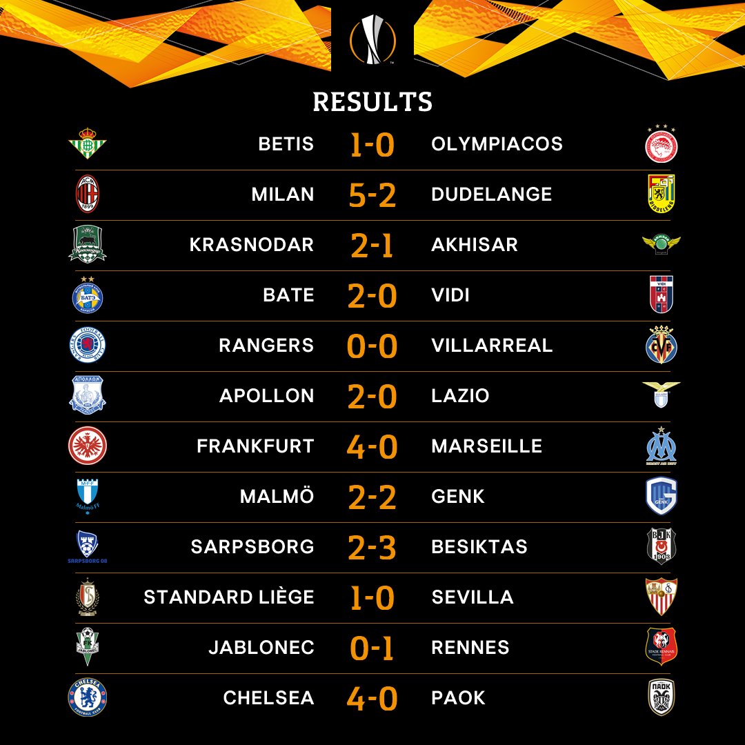 Europa  League: ecco le squadre già ualificate e la situazione dei gironi