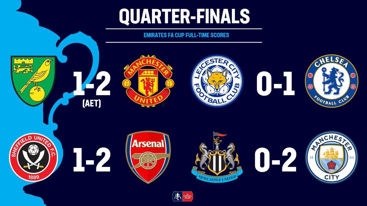 FA Cup ecco le semifinali: United-Chelsea e Arsenal-City