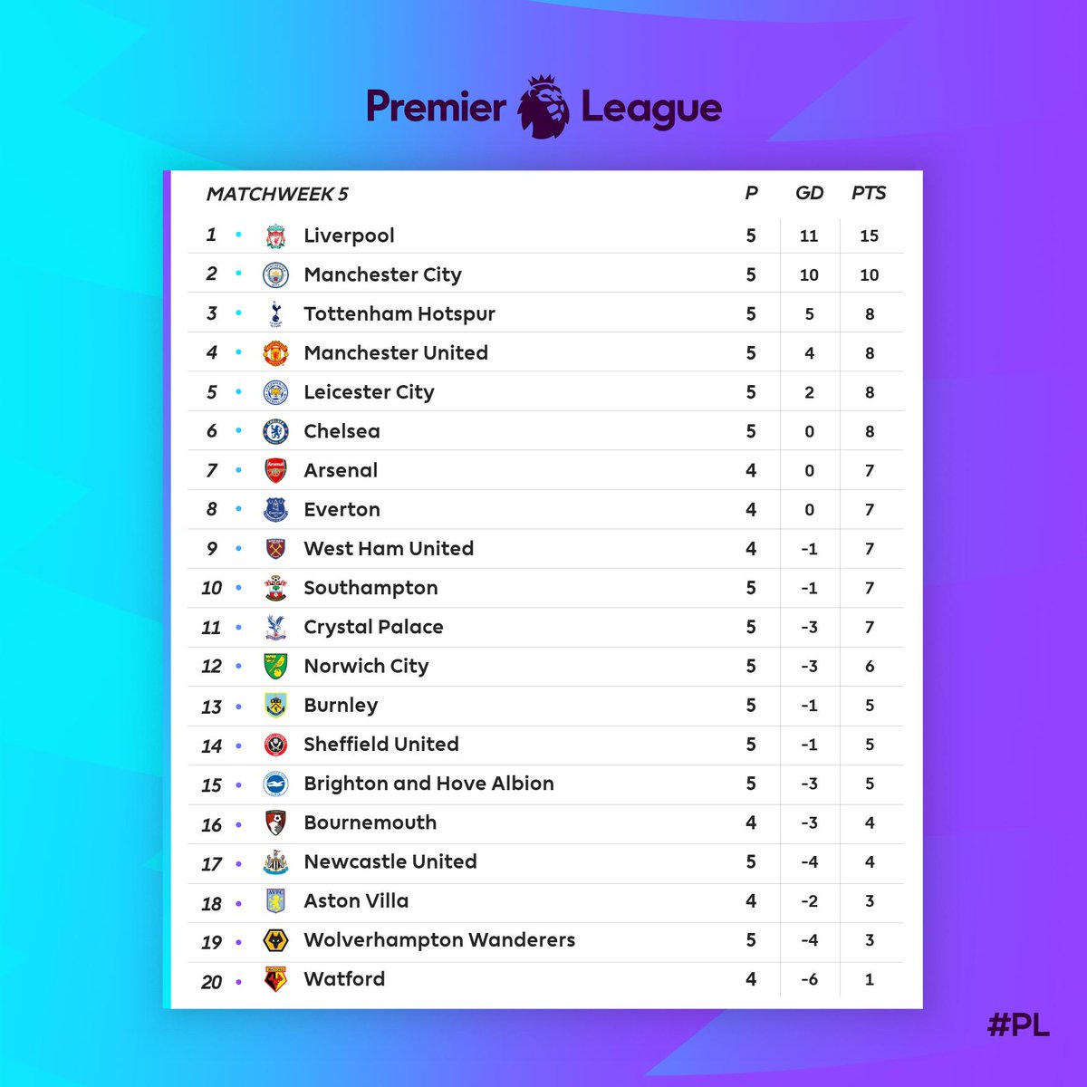 Premier League- Crollo del City, vincono Chelsea e Liverpool