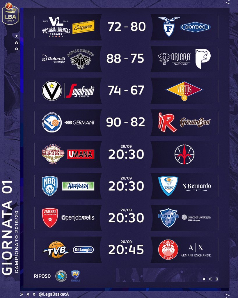 LegaBasket Serie A prima giornata- Milano e Virtus Bologna rispettano il pronostico