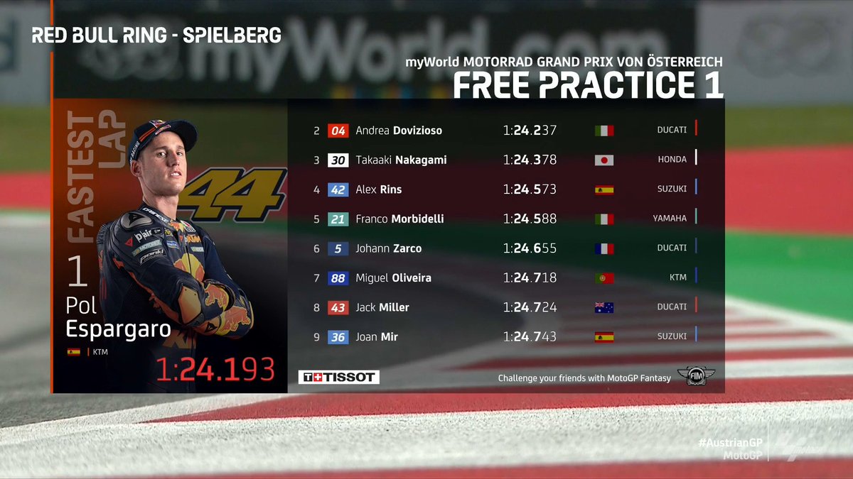 Gp Austria: Pol Espargaro e KTM i più veloci nelle prime libere
