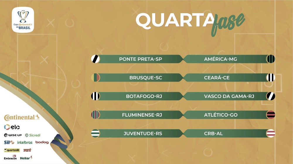 Clássico carioca é destaque na quarta fase da Copa do Brasil; veja confrontos