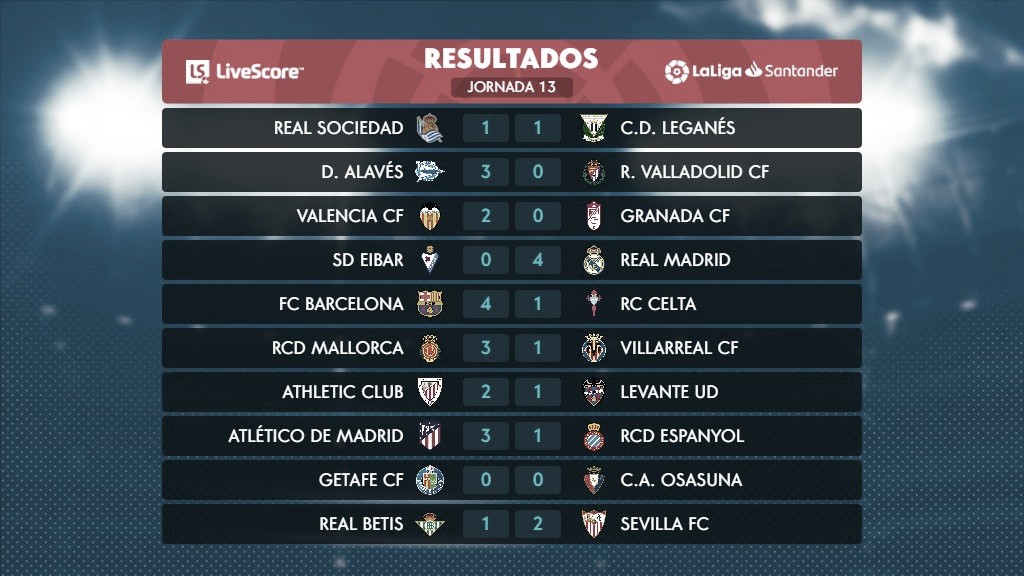 La Liga: Barcelona e Real Madrid goleiam, enquanto Sevilla vence clássico de Andaluzia La Liga: Barcelona e Real Madrid goleiam, enquanto Sevilla vence clássico de Andaluzia