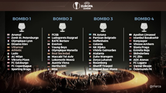 El último precedente en fase de grupos europea no invita al Villarreal a confiarse El último precedente en fase de grupos europea no invita al Villarreal a confiarse
