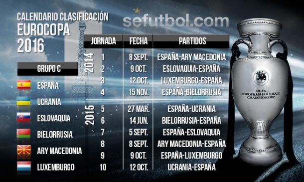 Calendario de la selección española en la fase previa a la Eurocopa de Francia 2016