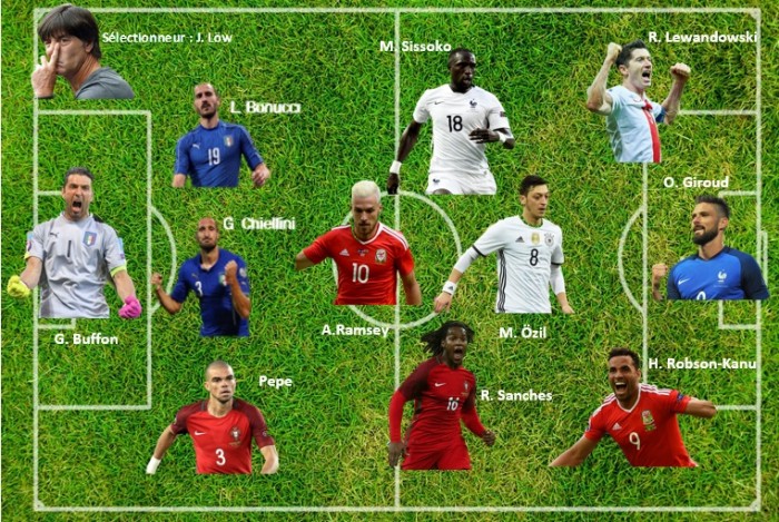 Euro 2016: l'équipe type des quarts