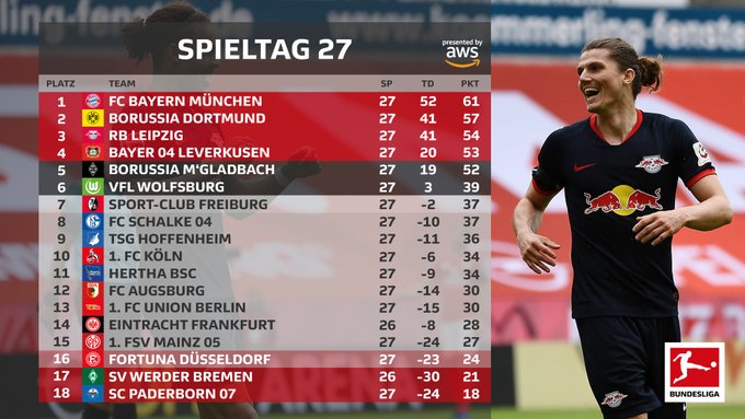 Bundesliga, Preview - Sfida al vertice: c'è il Klassiker