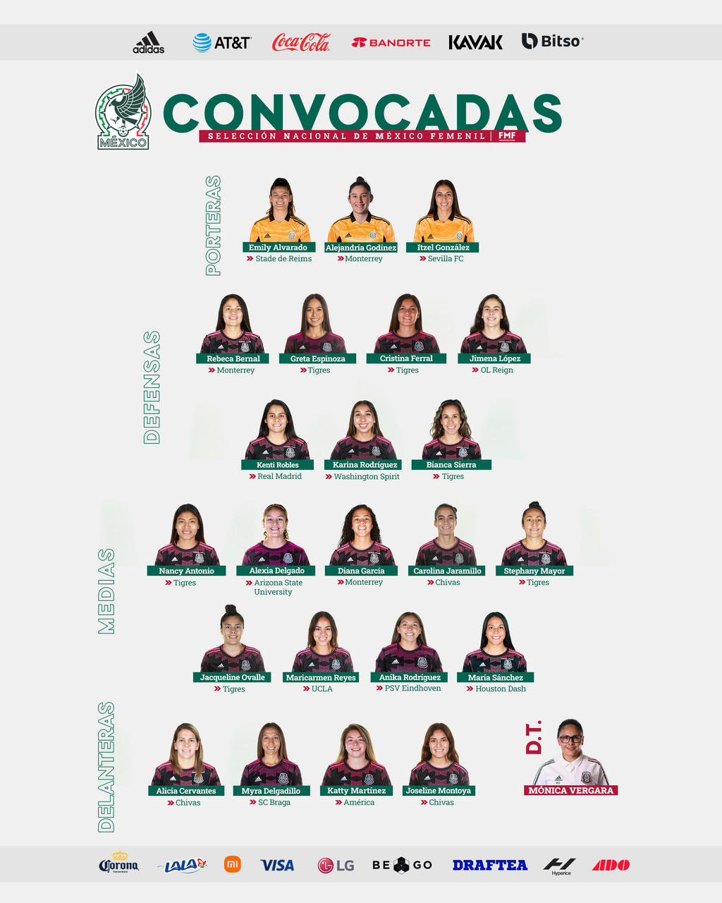 Lista la convocatoria del Tri Femenil para el Premundial CONCACAF