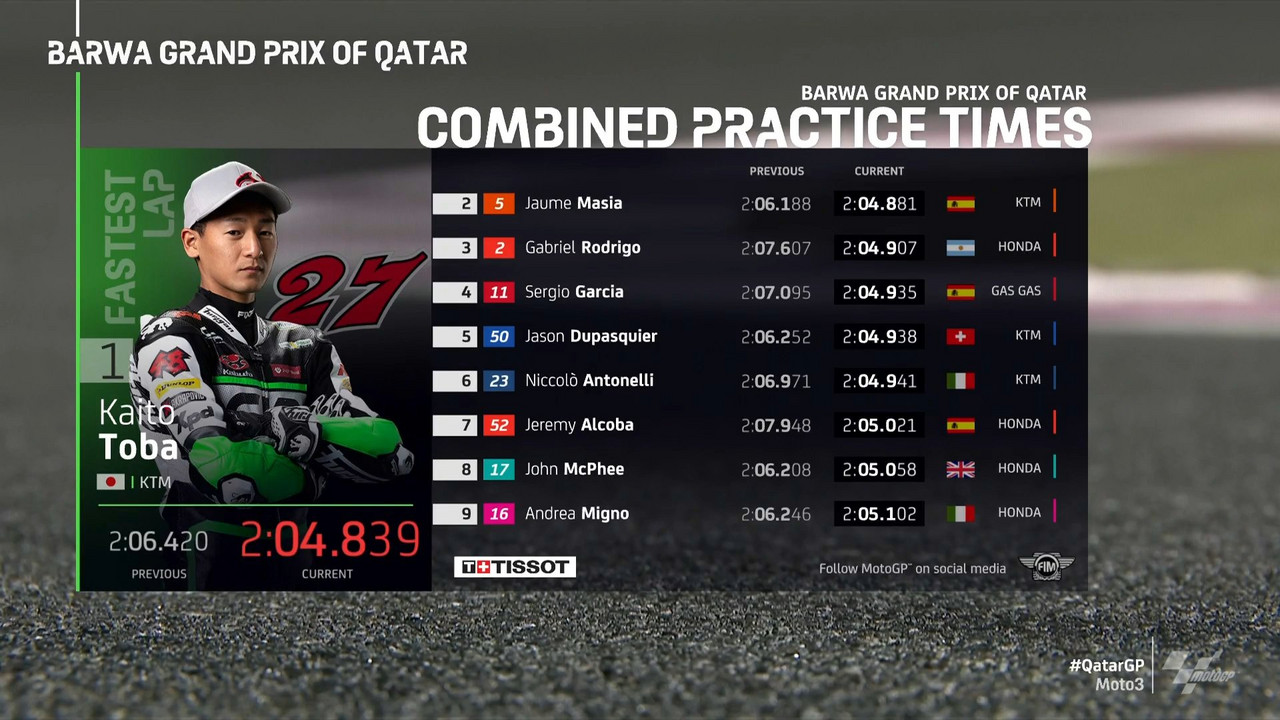Gp Qatar-Nella Moto3 tutto è aperto nelle prime due sessioni