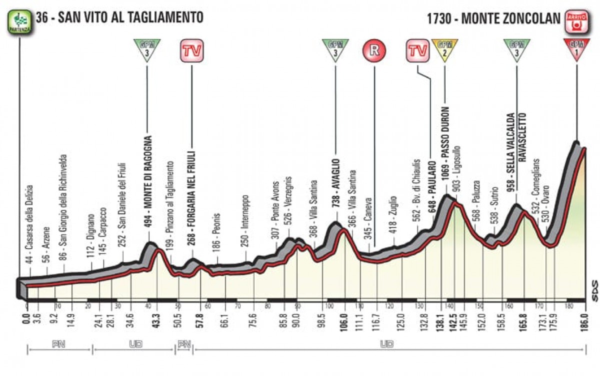 Giro d'Italia 2018, la presentazione della 14esima tappa: tocca allo Zoncolan