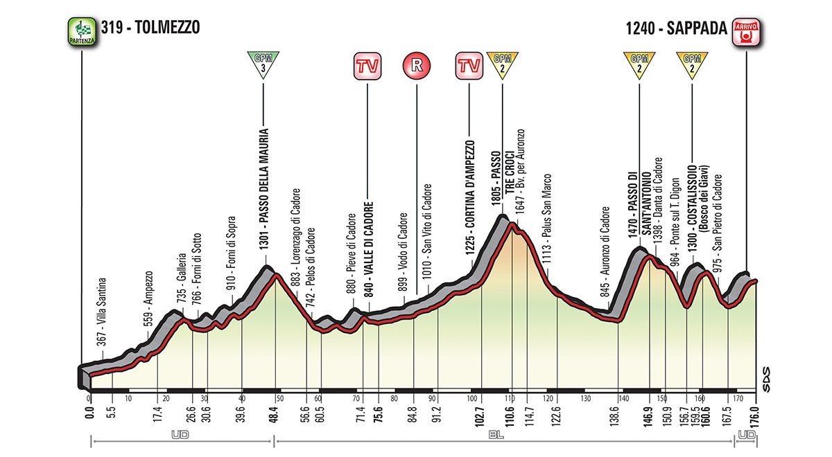Giro d'Italia 2018, la 15esima tappa: Sappada si offre per un colpo grosso