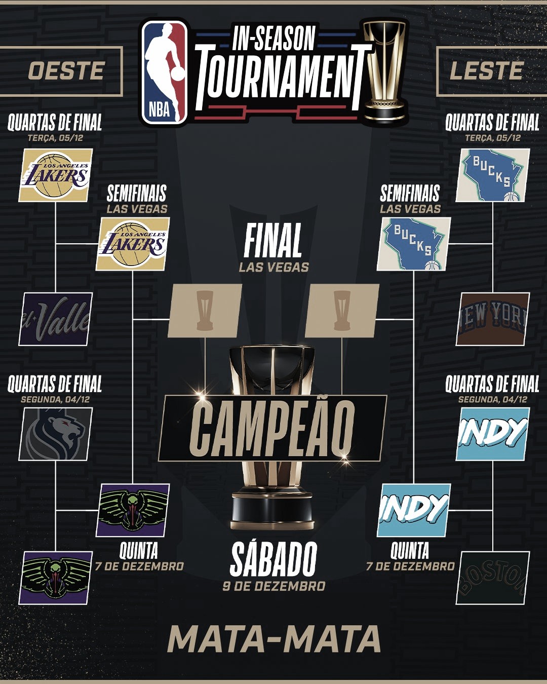 Copa NBA: Como funciona, classificação e jogos - Quinto Quarto