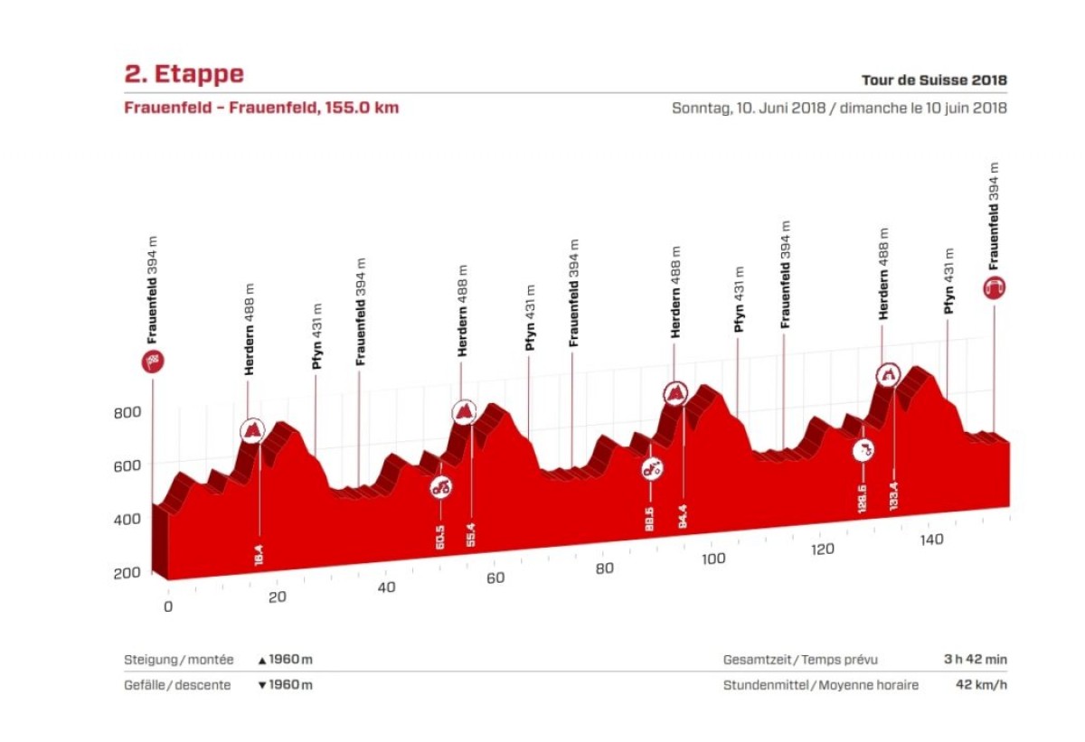 Giro di Svizzera, la presentazione della seconda tappa
