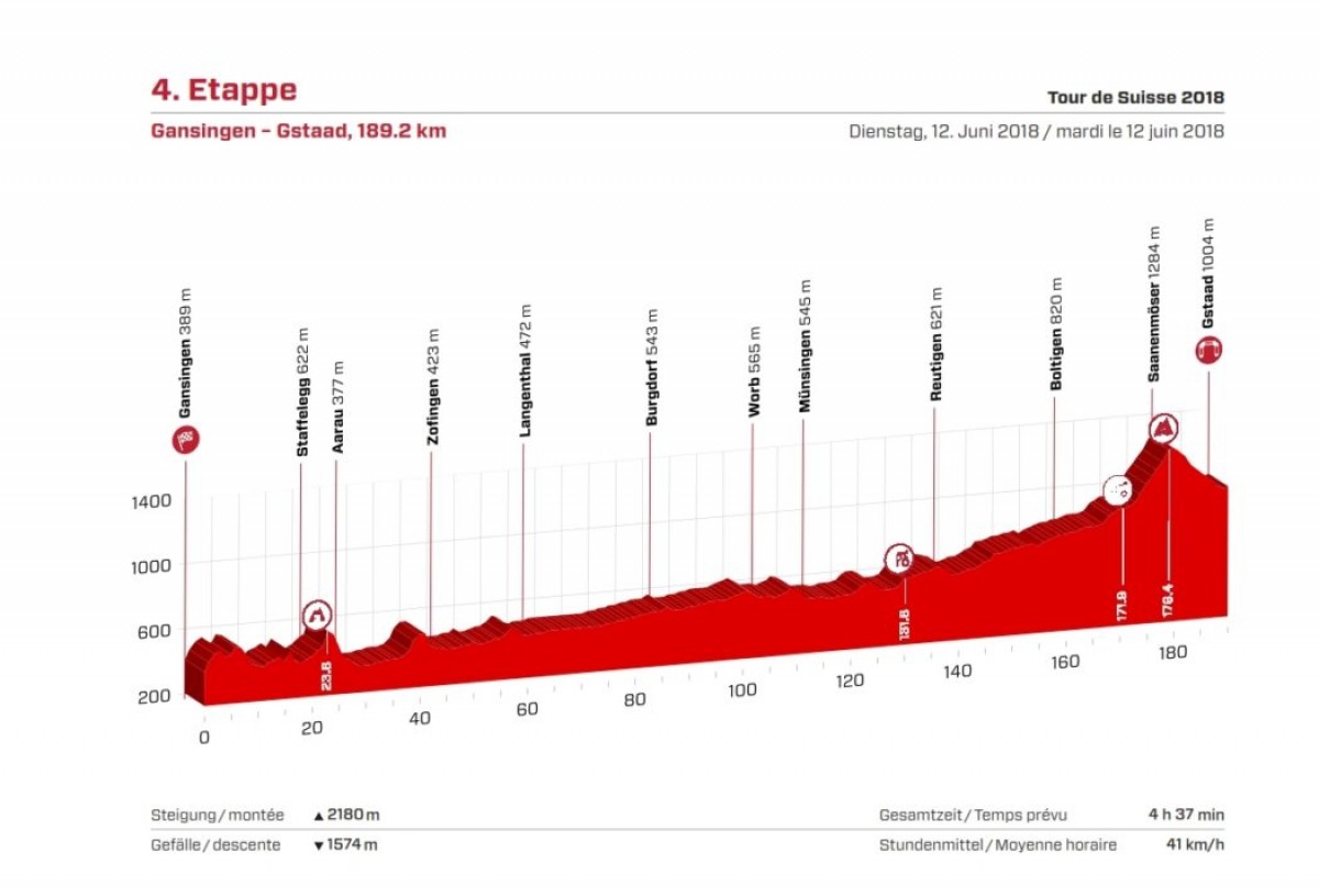 Giro di Svizzera, la presentazione della quarta tappa