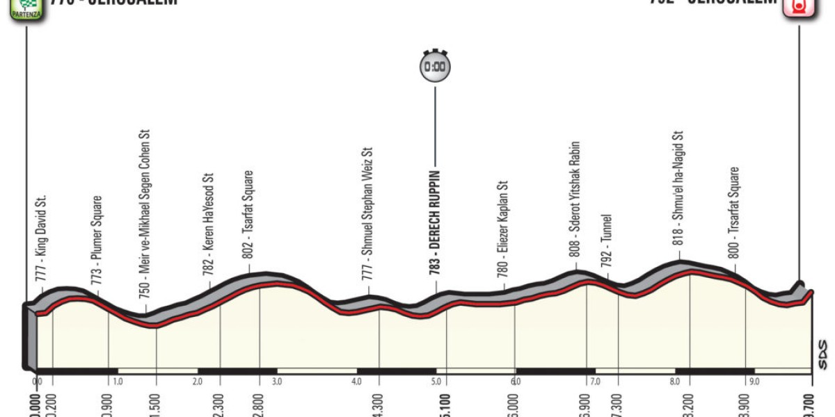 Giro d'Italia 2018, la presentazione della prima tappa